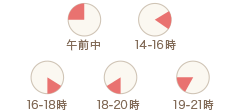 時間指定